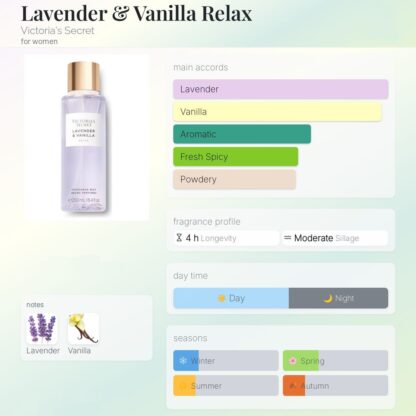 Victoria’s Secret Lavender & Vanilla Komplekt (Kehasprei + Kehalosjoon) - Image 2